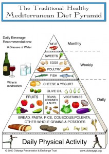 mediterranean-pyramid